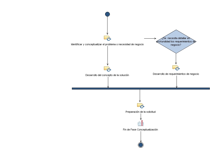 Diagrama de la actividad: Conceptualizacion