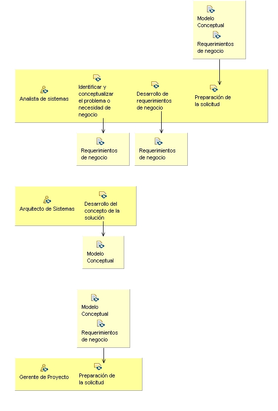 Diagrama de detalle de la actividad: Conceptualizacion