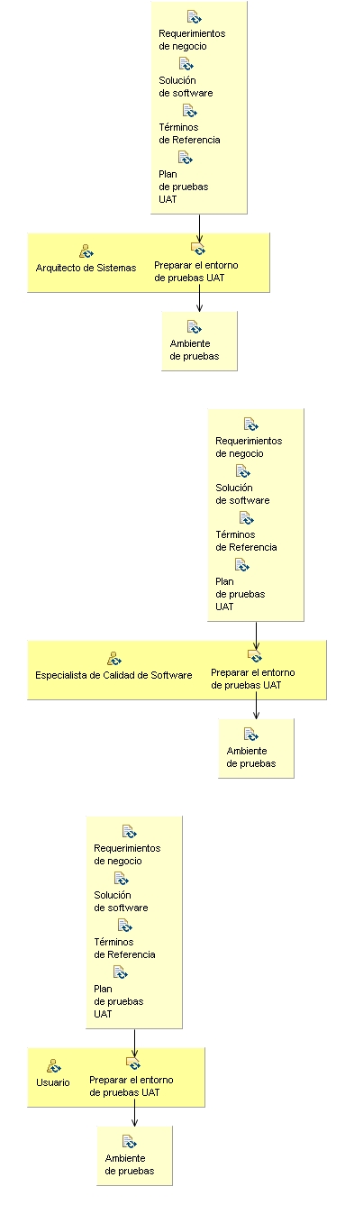 Diagrama de detalle de la actividad: Construcción