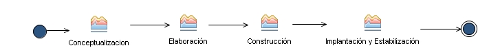 Diagrama de la actividad: MCS-OpenUp