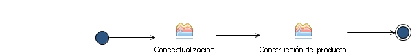 Diagrama de la actividad: MCS-Scrum