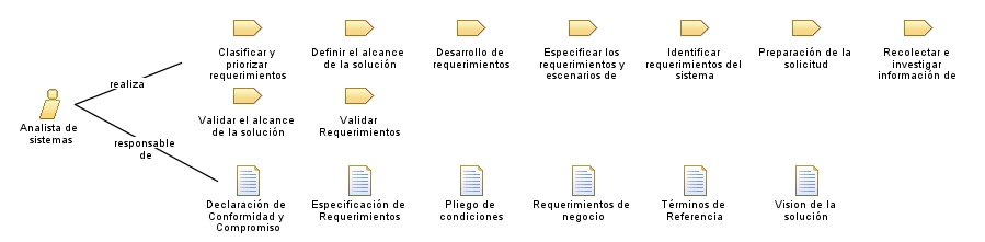 Analista_de_sistemas