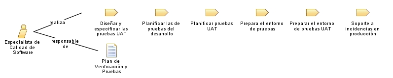 Especialista_de_Calidad_de_Software